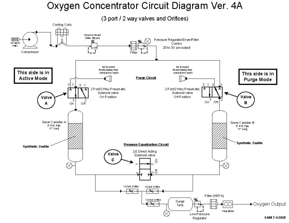 Diagram of the Oxikit system found in the assembly docs